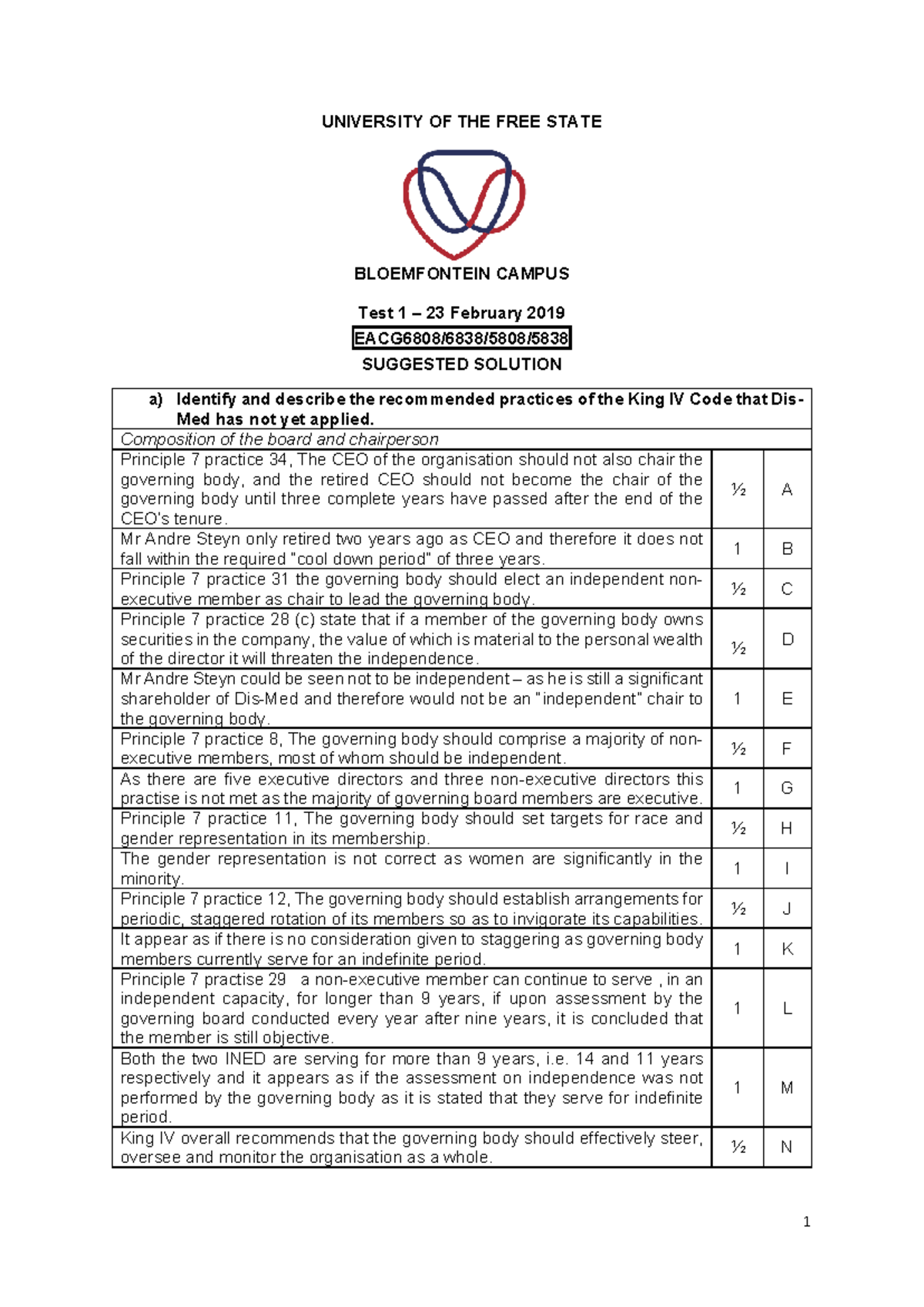 UFS 2019 EACG 5808 Test 1 Suggested Solutions on King IV Code ...