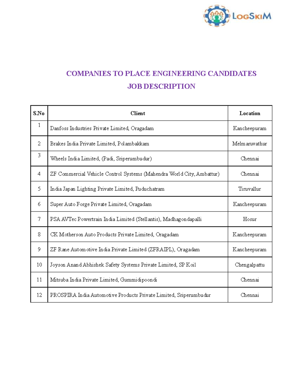Engineering Job Descriptions for Trainee Positions (B.E/B.Tech) - Studocu