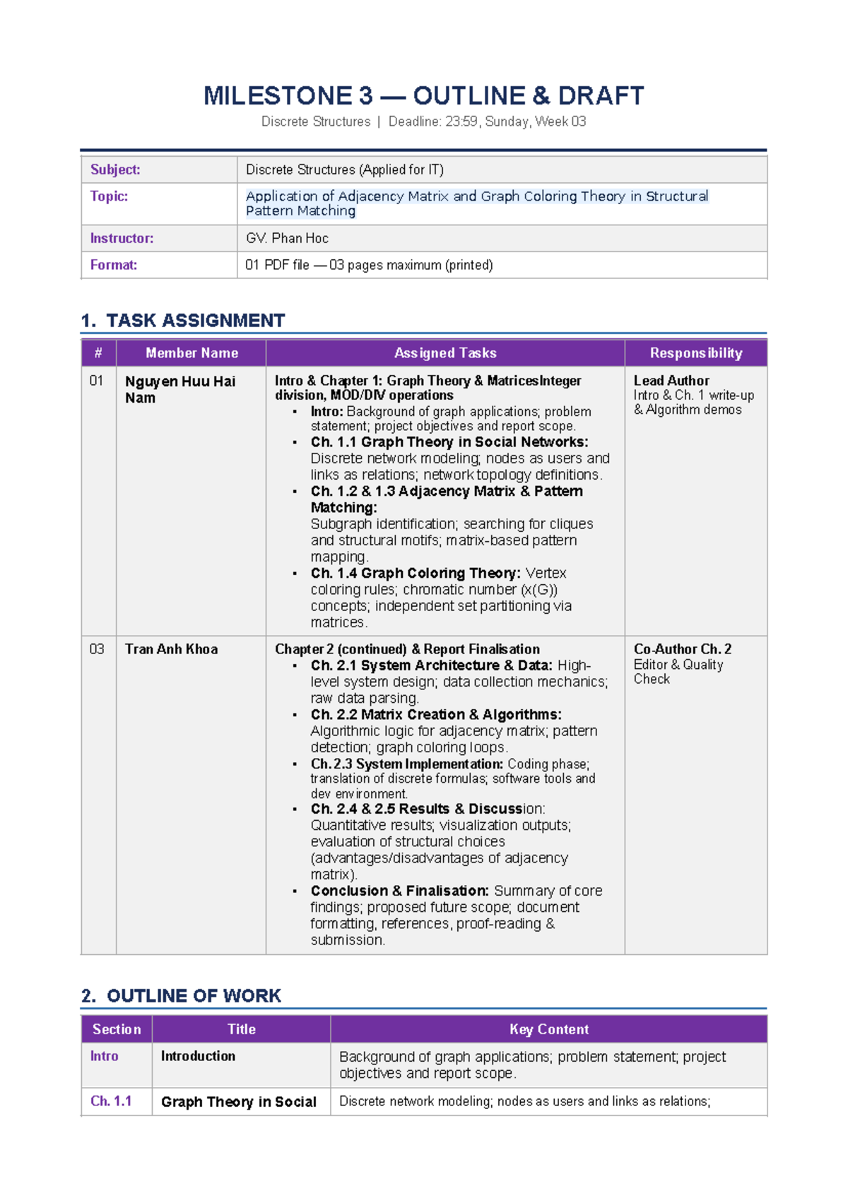 MILESTONE 3 OUTLINE DRAFT: Adjacency Matrix & Graph Theory in Discrete ...