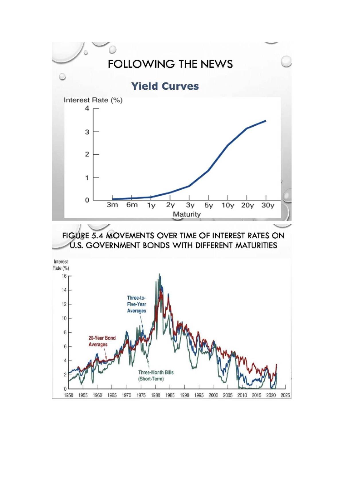 Three Theories for Bond Yield Curves: Empirical Insights and ...