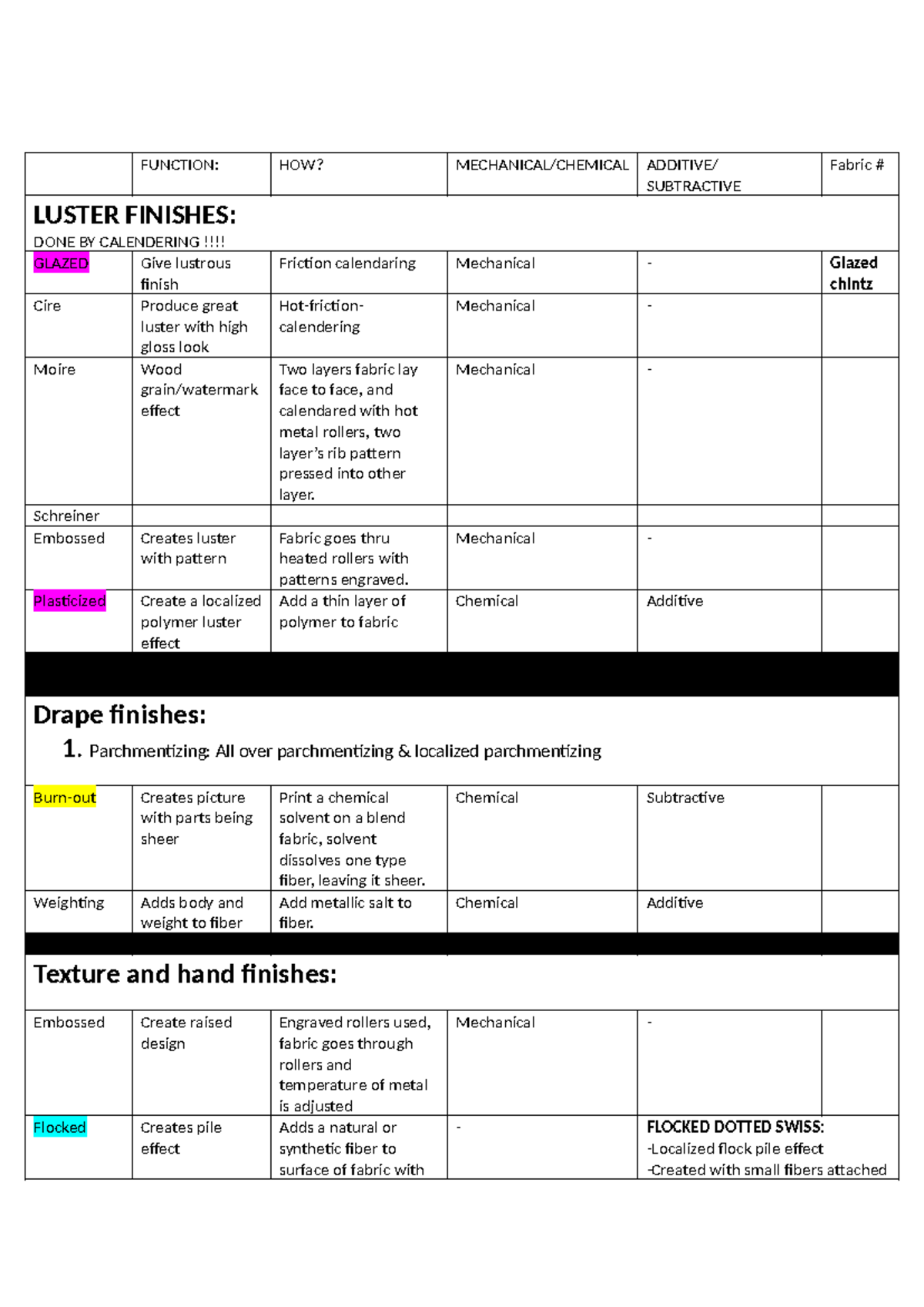 Textile Finishing Techniques Summary for ST 6 Course Notes - Studocu