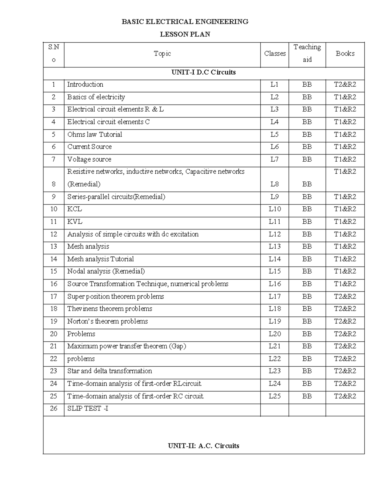 Basic Electrical Engineering - BASIC ELECTRICAL ENGINEERING LESSON PLAN ...