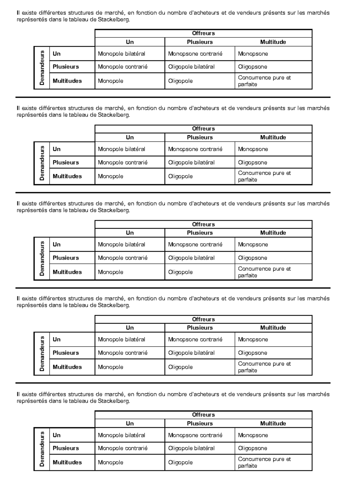 Tableau De Stackelberg Structures De March En conomie Studocu