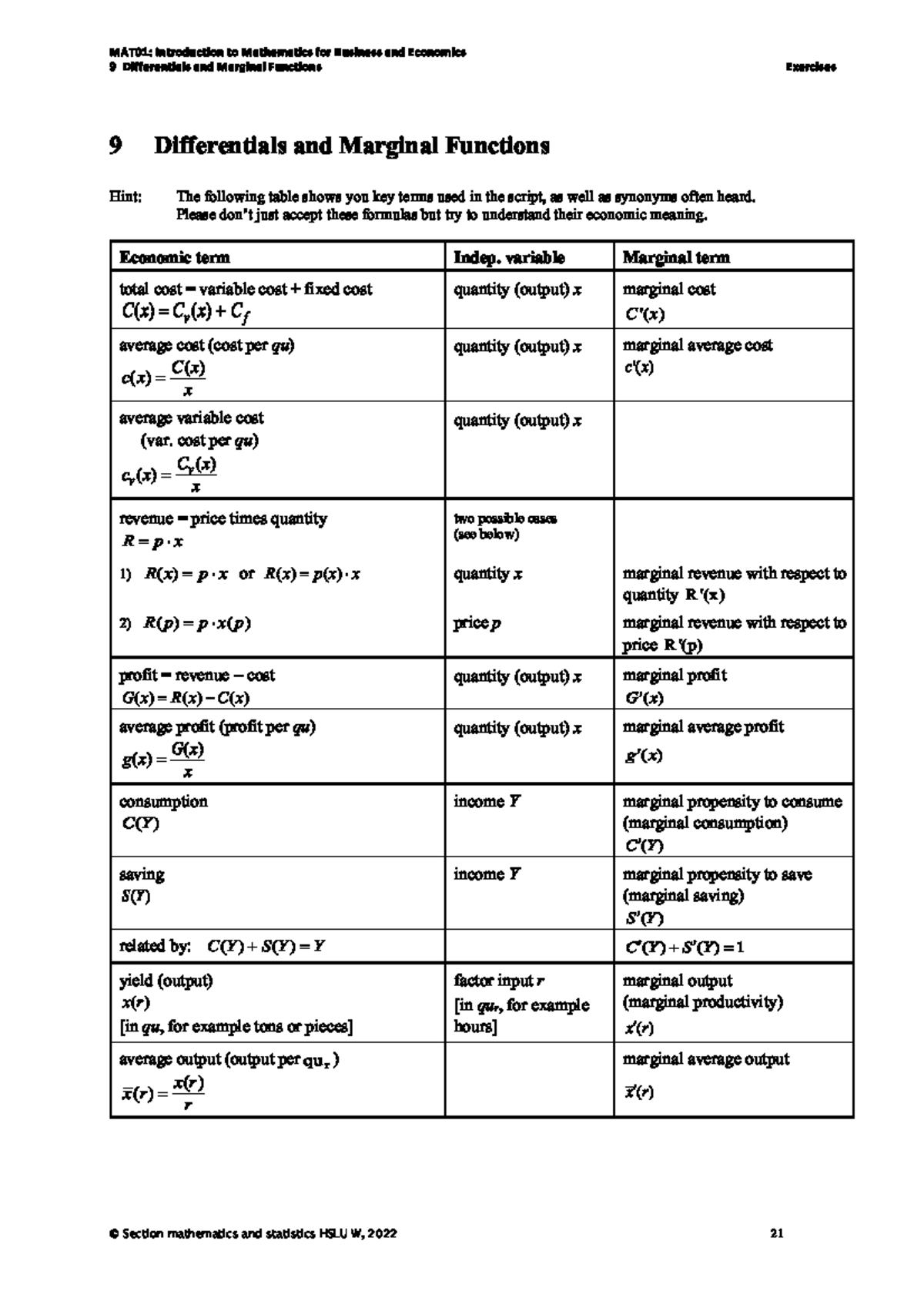 Marginal Cost - Formelsammlung - MAT01: Introduction to Mathematics for ...