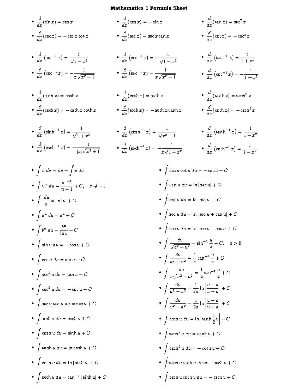 Mathematics 1: Comprehensive Formula Sheet for Calculus - Studocu