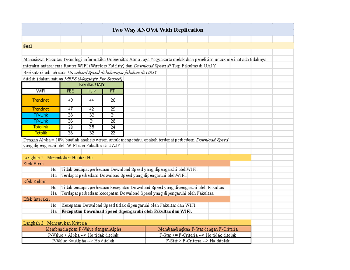 Two Way ANOVA (With Replication) Analysis on UAJY WIFI Download Speed ...