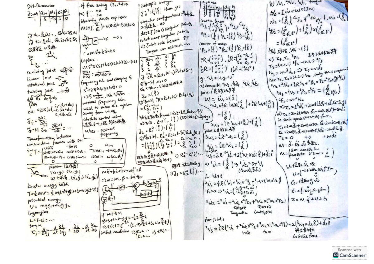 Cheatsheet for Robotics (Course Code: WN O2) - Isotropic Joints and ...