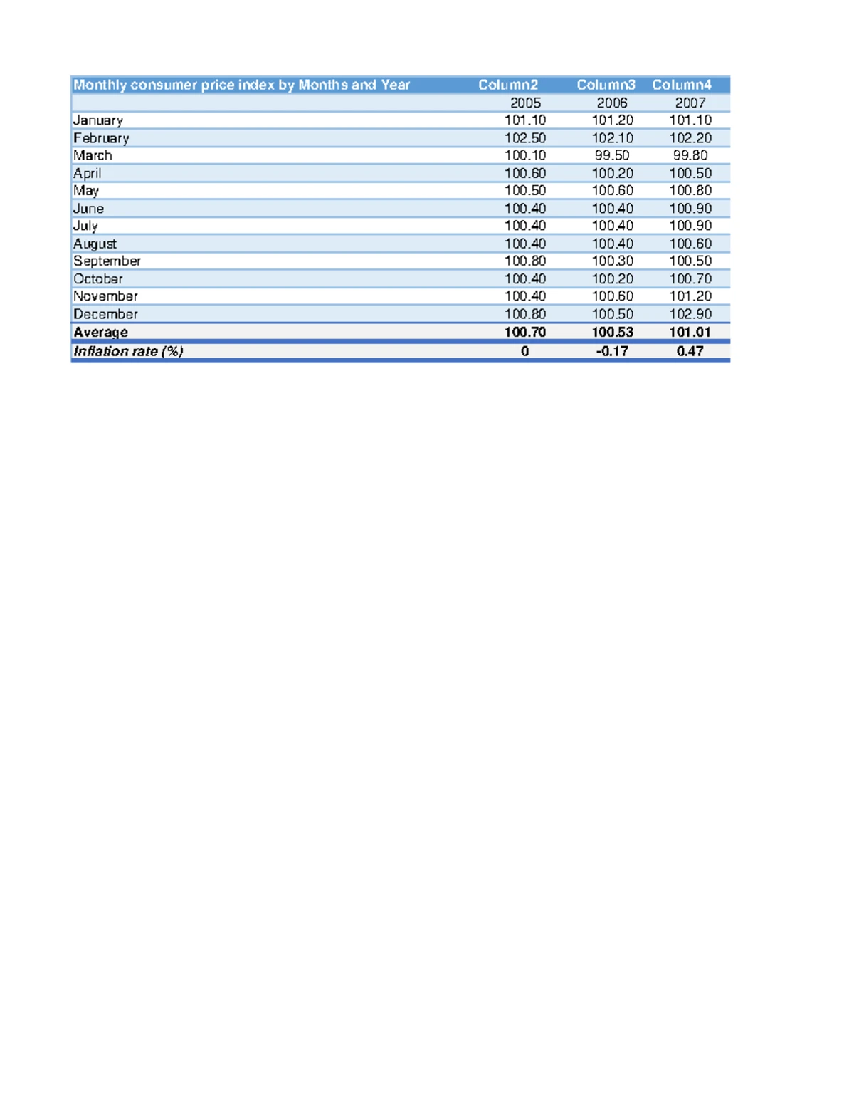 Nominal GDP, real GDP and inflation rate in Vietnam (2005-2023) - Studocu