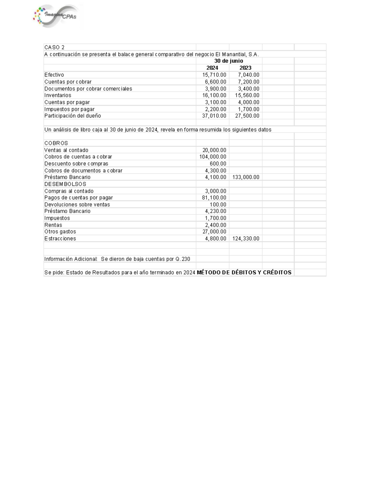 CASO 2: Análisis del Balance General y Estado de Resultados 2024 - Studocu