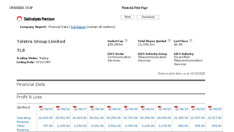 TLS 15:29 Financial Report: Comprehensive Analysis of Telstra Group ...