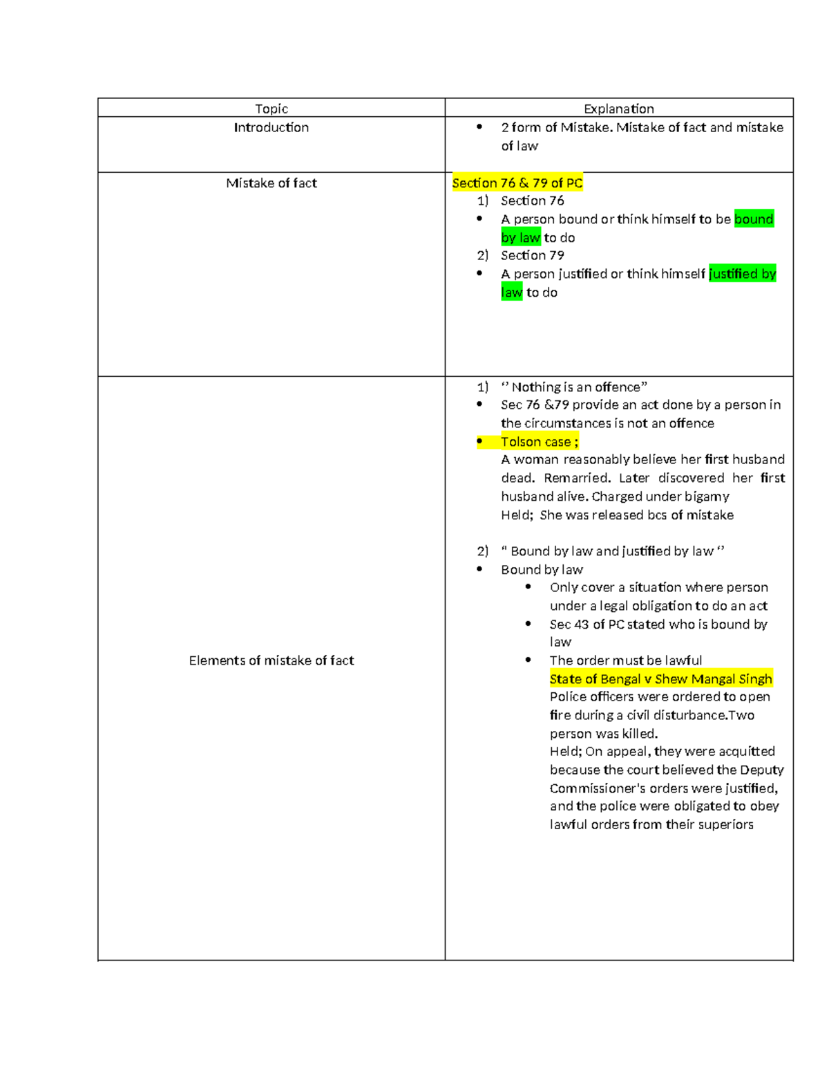 Mistake of Fact and Law: Analyzing Sections 76 & 79 of IPC - Studocu