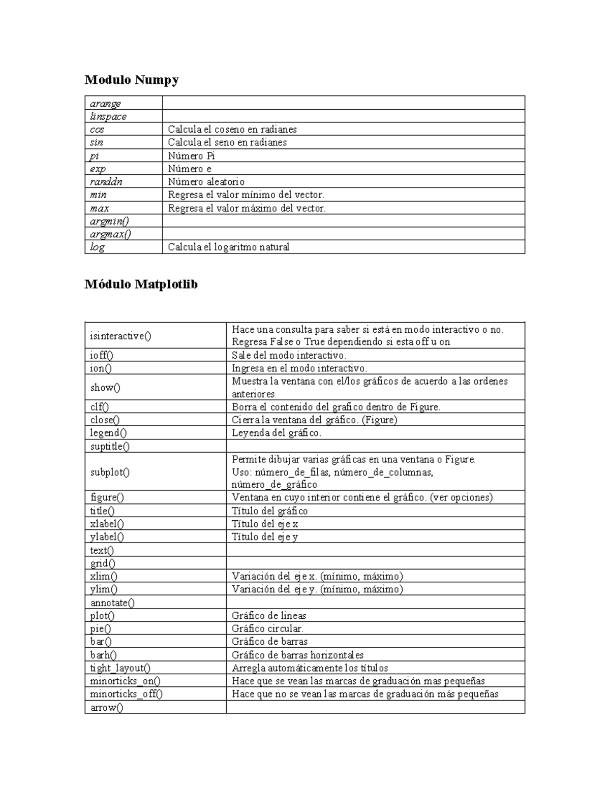 Ayuda Memoria: Funciones de Numpy y Matplotlib - Studocu
