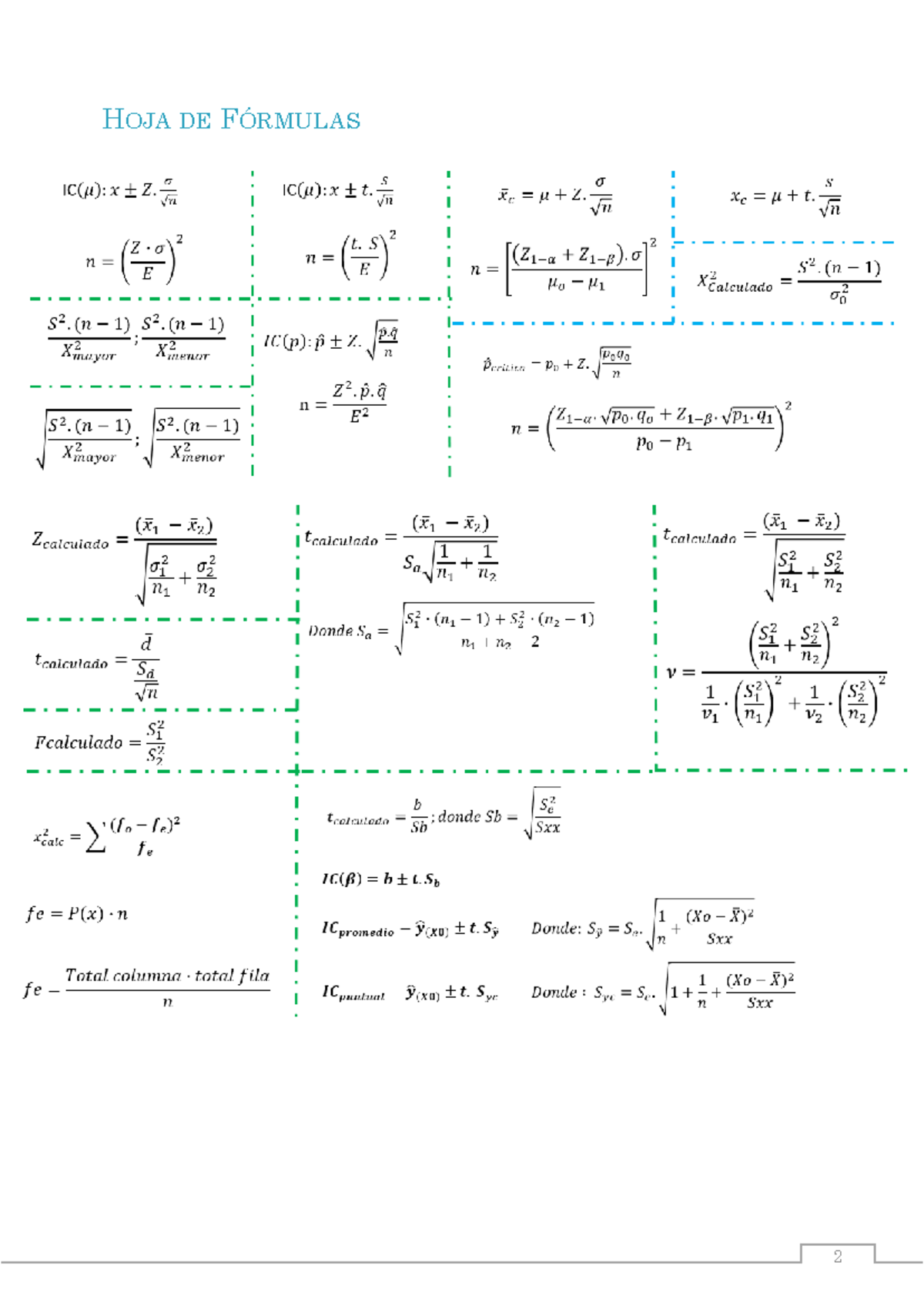 Formulas para examen - HOJA DE FÓRMULAS IC(H): IC(H): n=(2io)2 n=(4) of ...