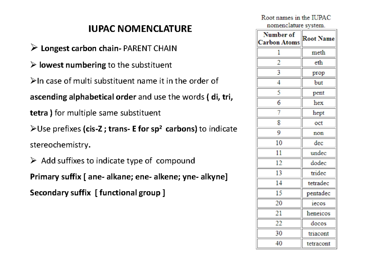 IUPAC Nomenclature Guidelines for Organic Compounds (Chem 101) - Studocu