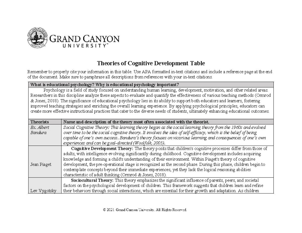 Theories of Cognitive Development: An Educational Psychology Overview ...