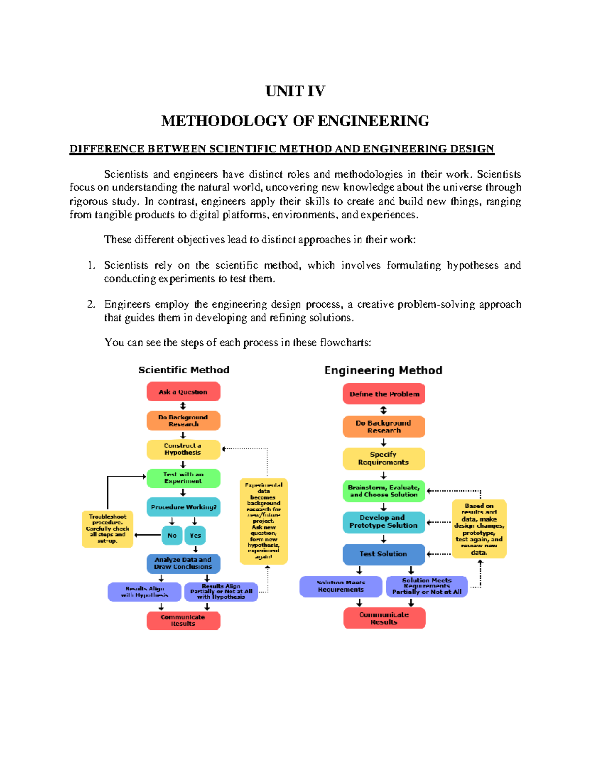 UNIT IV - Methodology of Engineering: Scientific Method vs. Design ...