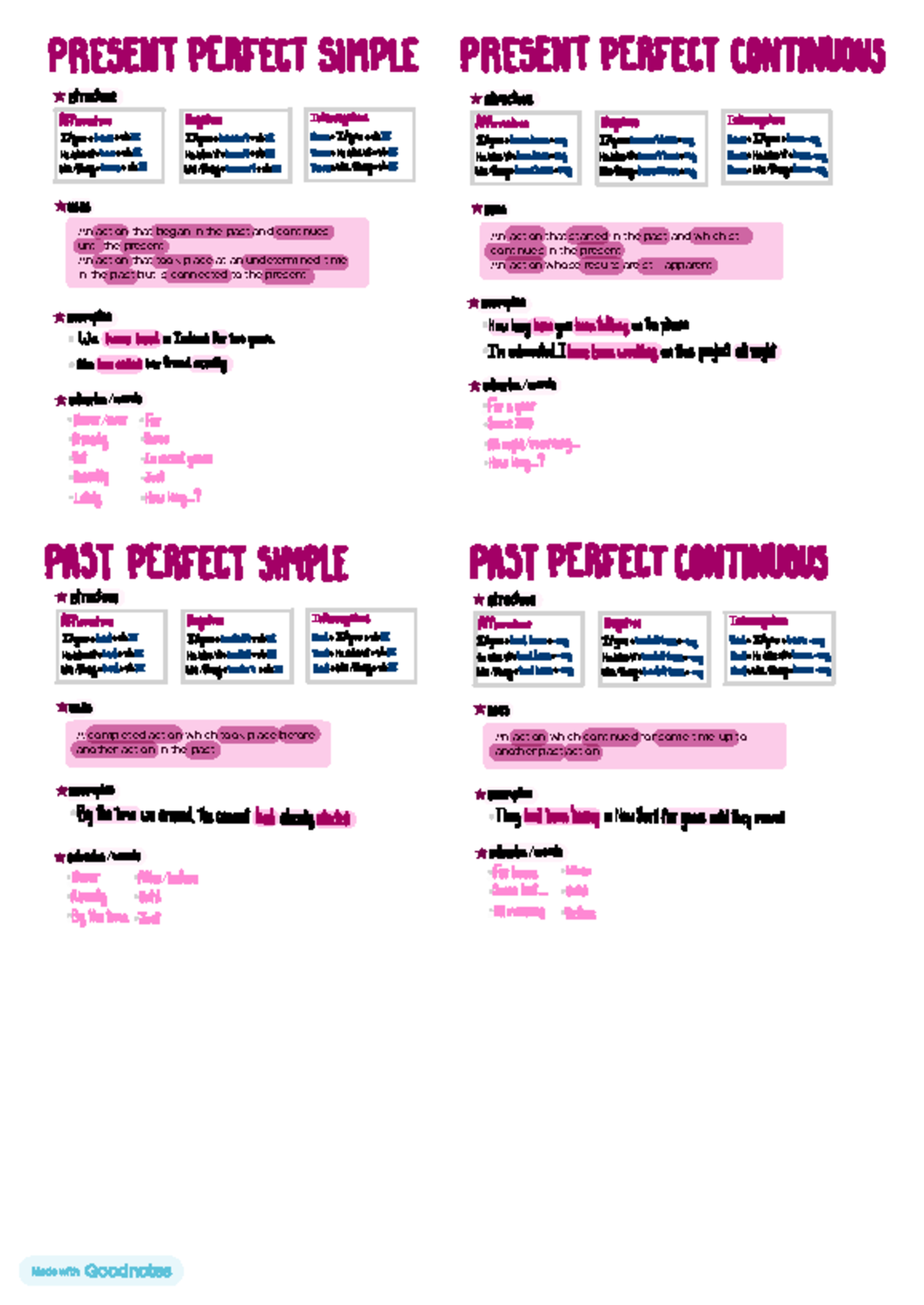 PRESENT PERFECT & PAST PERFECT GRAMMAR NOTES - Inglés - Studocu