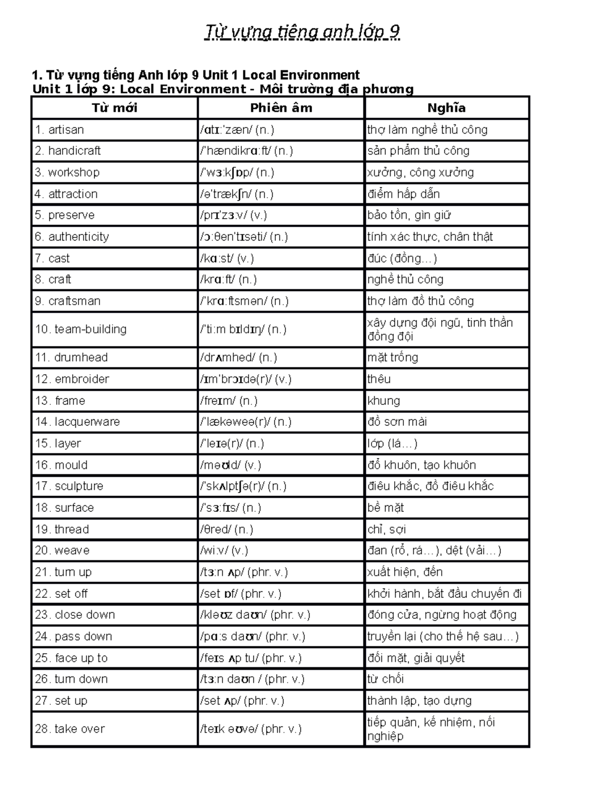 FILE TỪ VỰNG TIẾNG ANH LỚP 9 ĐẦY ĐỦ TỪ UNIT 1 ĐẾN UNIT 12