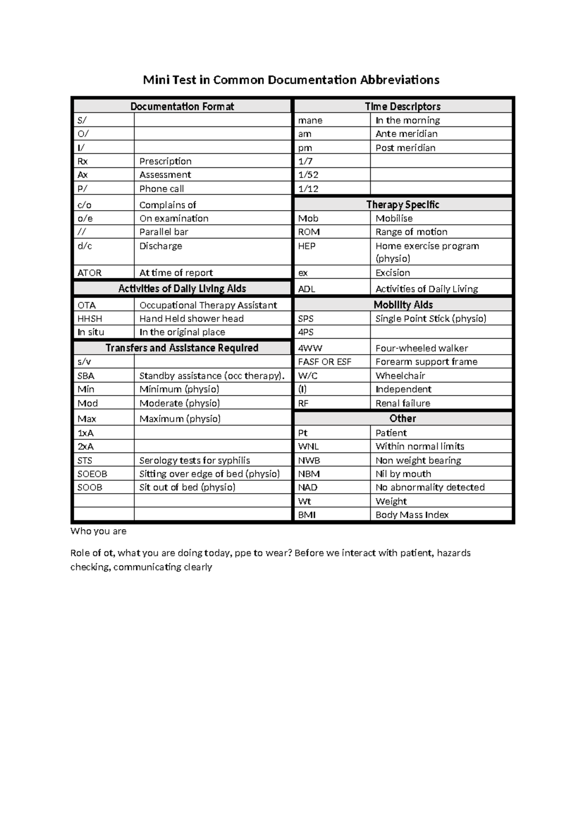 Mini Test on Common Documentation Abbreviations (Rx, Ax, ATOR) - Studocu