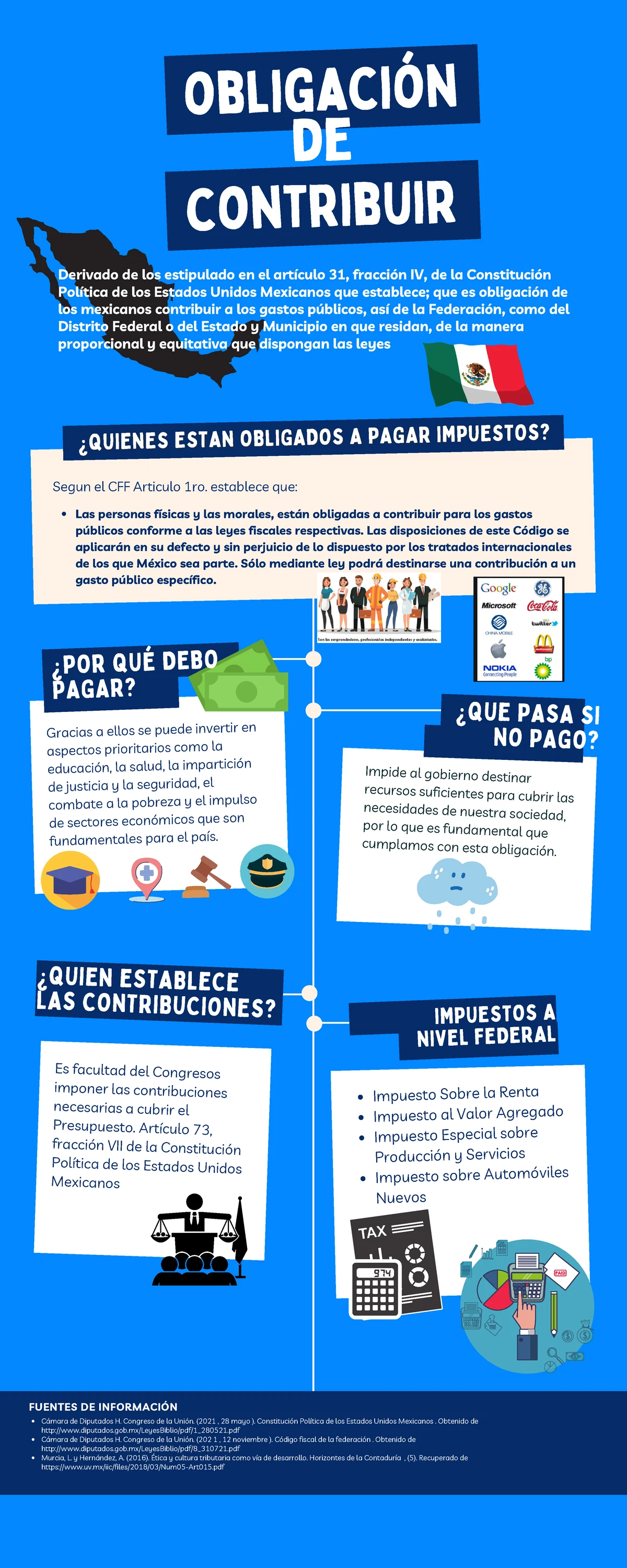 A9 Automatizada: Notas sobre Derecho Fiscal - Studocu