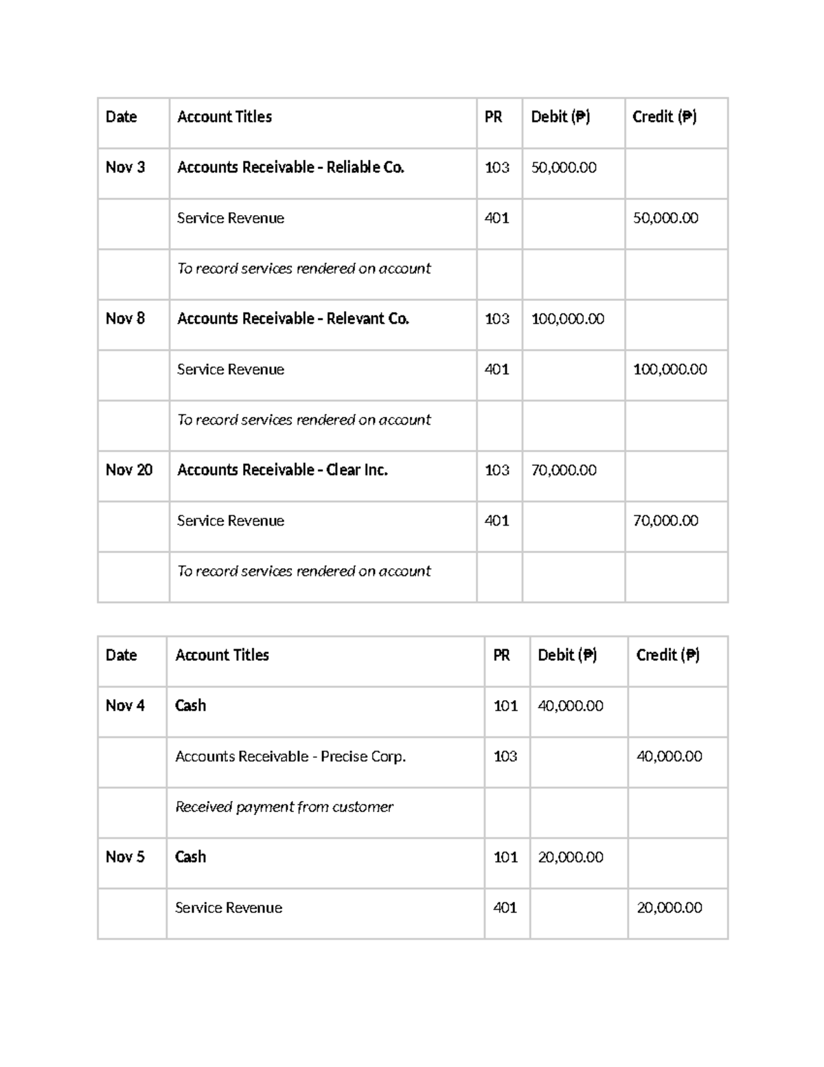 Journalizing Transactions for GAAP Accounting - Studocu