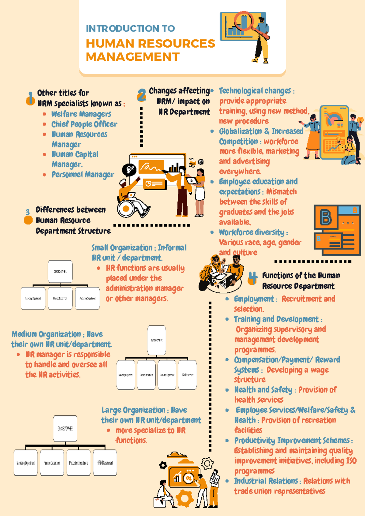Chapter 1 - Functions of the Human Resource Department INTRODUCTION TO ...