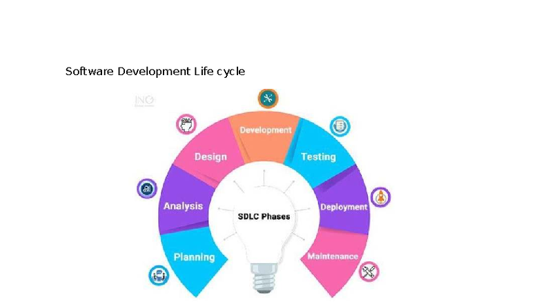 C206 Software Development Process: Phases & Methodologies Explained ...