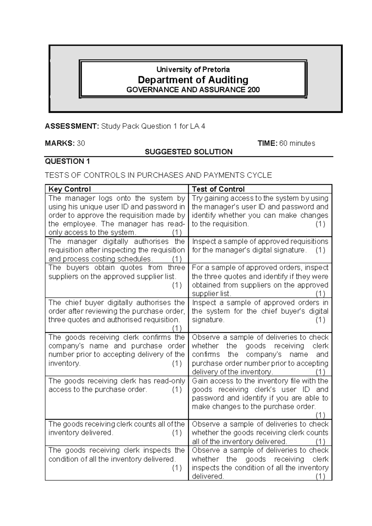 GOVERNANCE AND ASSURANCE 200: Test of Controls for Purchases Cycle ...