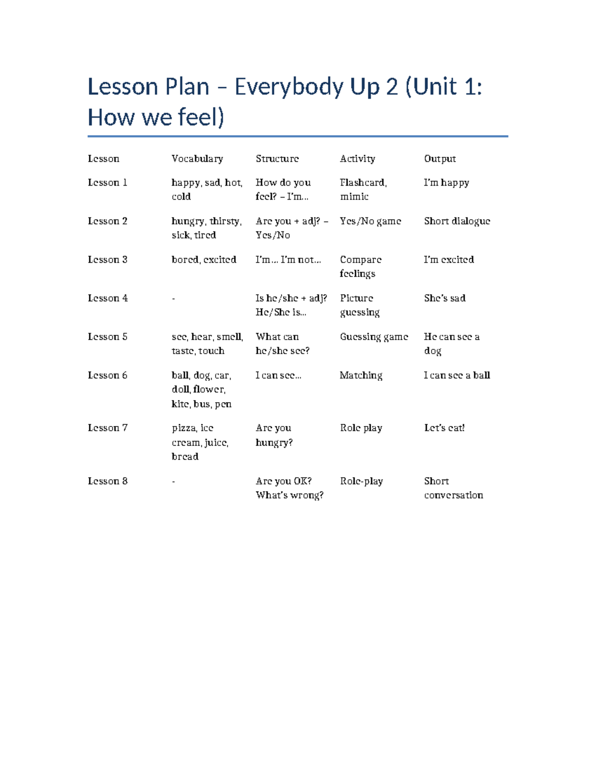 Lesson Plan: Everybody Up 2 (Unit 1 - How We Feel) - Studocu