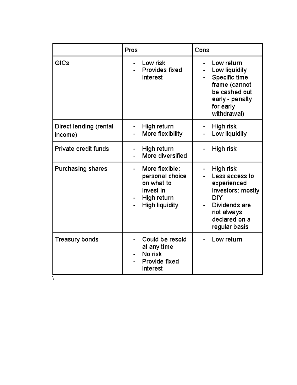 Kritikmemoattachment - Pros Cons GICs - Low risk - Provides fixed ...