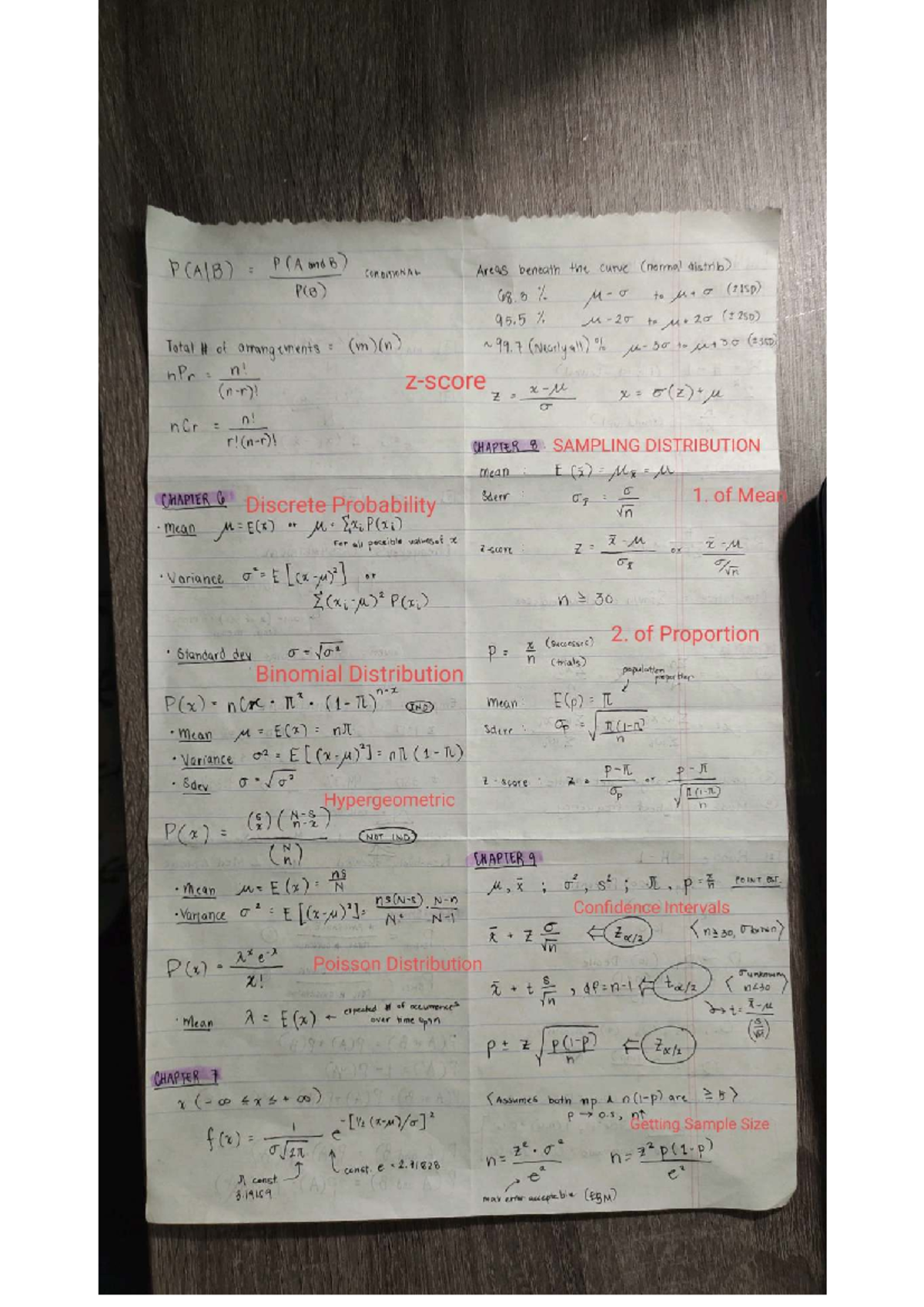 CHAPTER 6-9: Sampling Distributions & Probability Concepts (IISD) - Studocu