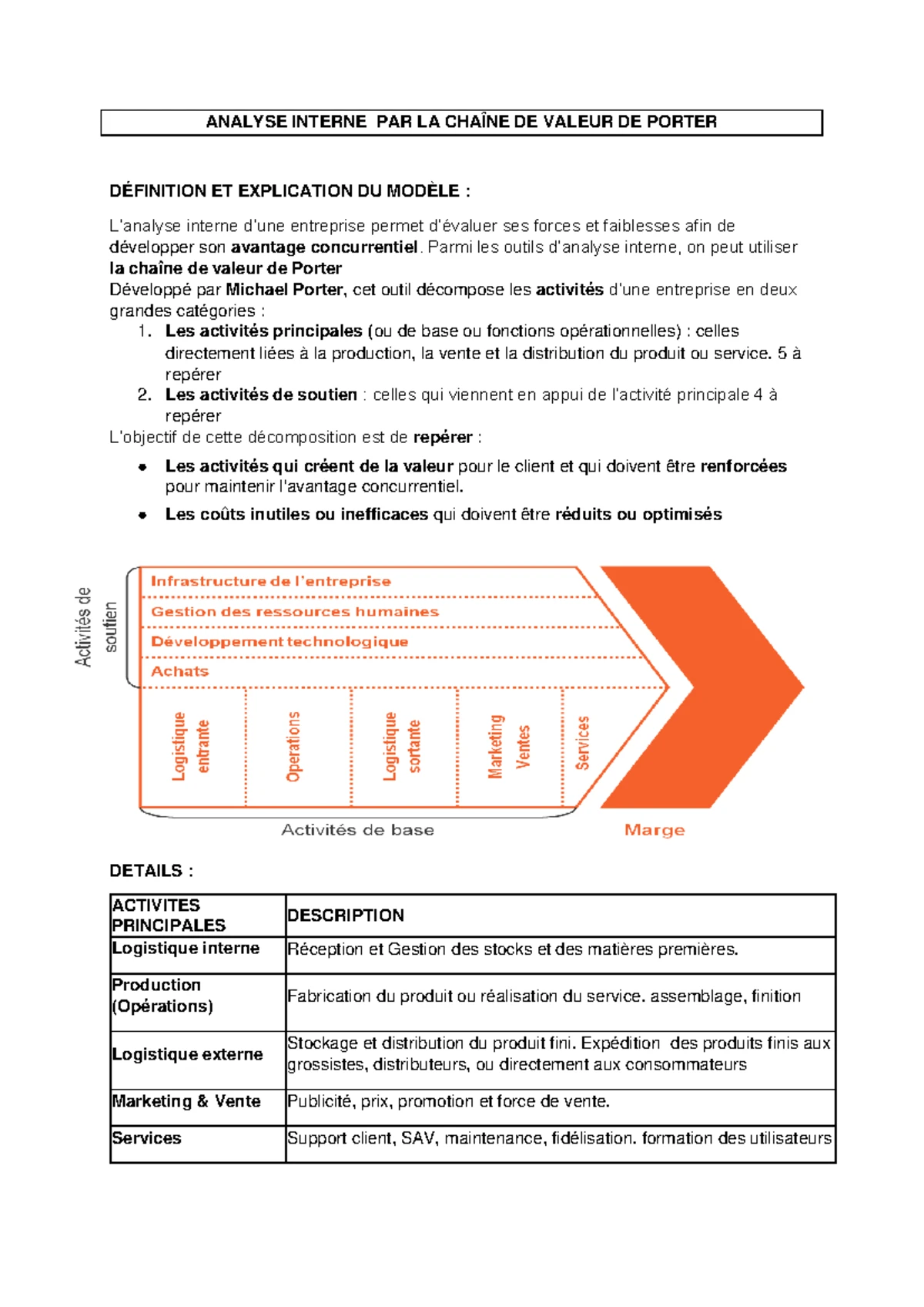 Analyse Interne du Portefeuille de Ressources selon E. Penrose - Studocu