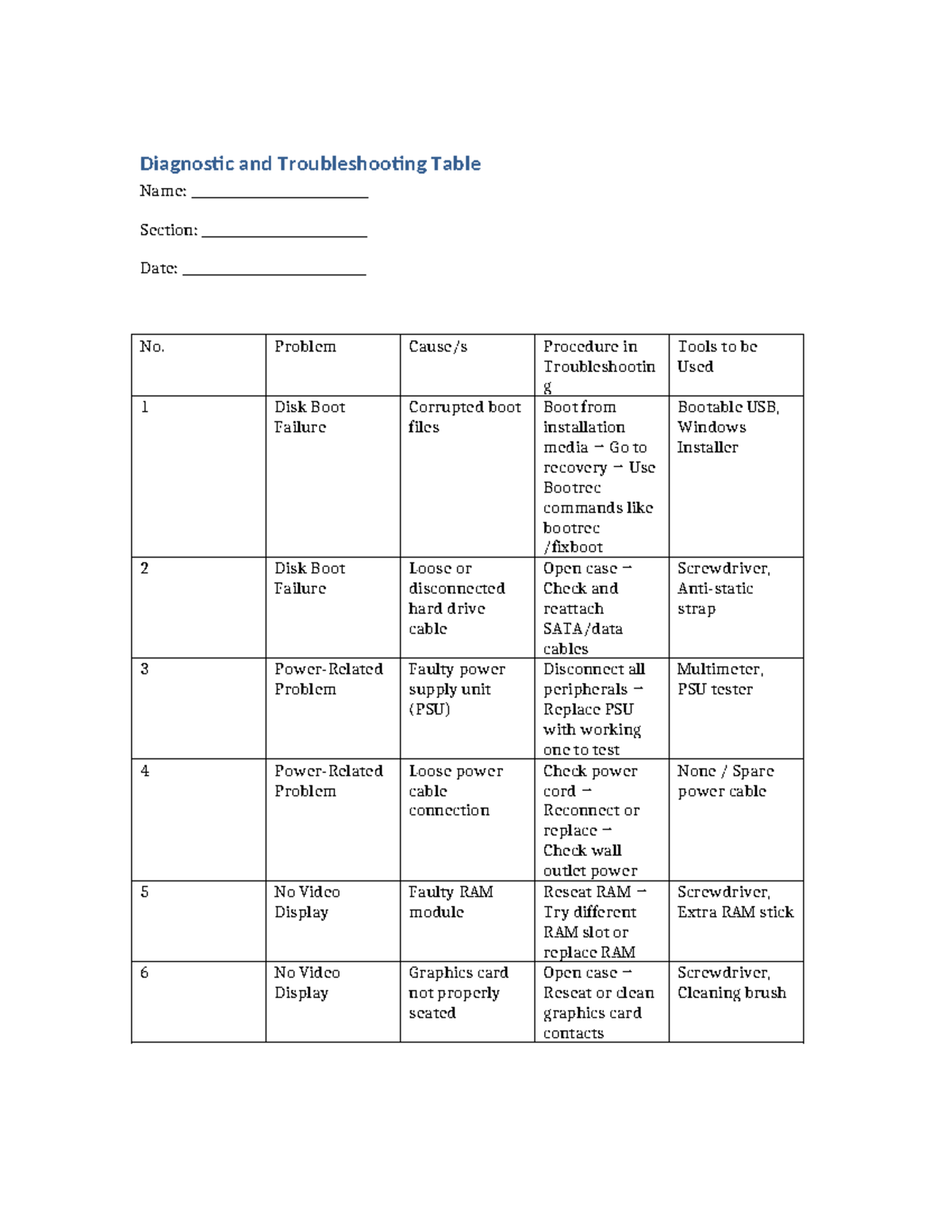 Diagnostic and Troubleshooting Assignment 022238: Boot Issues Guide ...