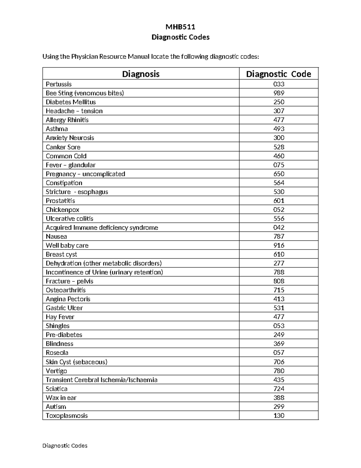Answer Key Updated Version for Diagnostic Codes - Diagnostic Codes ...