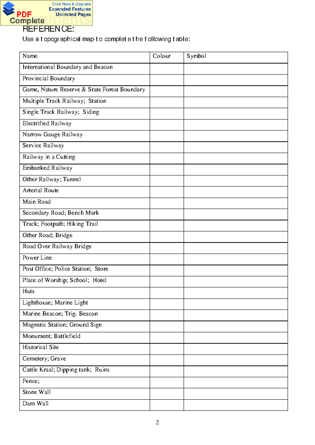 Grade 10 Mapwork Part 1: Symbols and Signs Reference Guide - Studocu