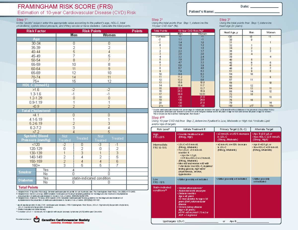 Framingham Risk Score (FRS) Assessment Guide for CVD Risk - Studocu