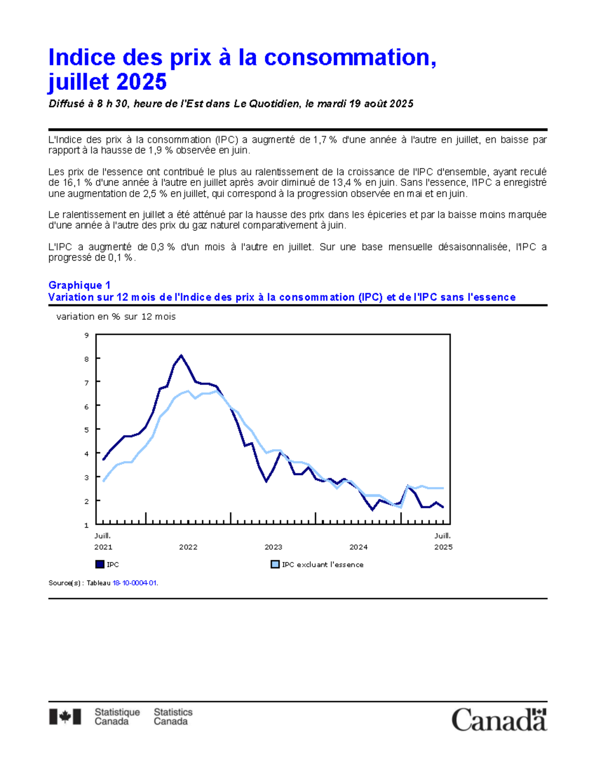 Analyse de l'IPC et faits saillants : Données de juillet 2025 - Rapport ...