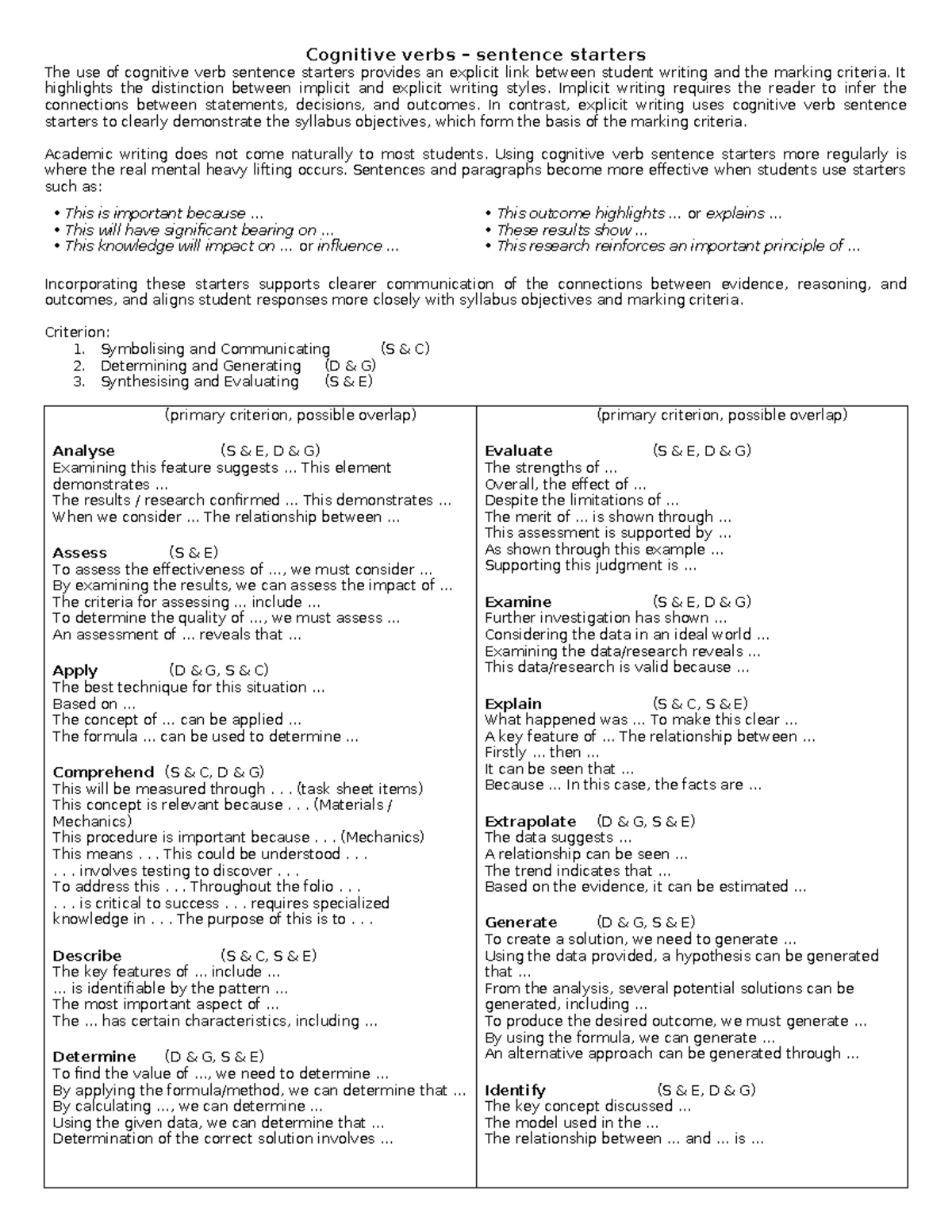 Cognitive Verbs Summary: Effective Sentence Starters for Writing - Studocu