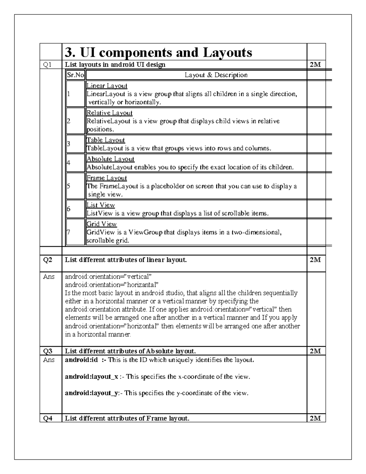 Chapter Notes on Android UI Components and Layouts - CHO3 - Studocu