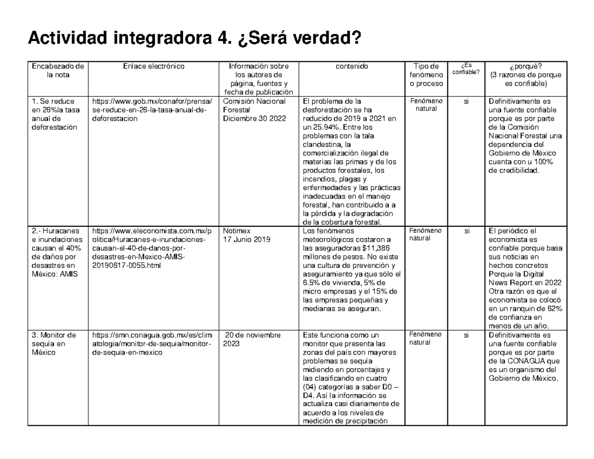 Mendez Martinez Vidal Gustavo M20S1AI1 - Actividad integradora 1