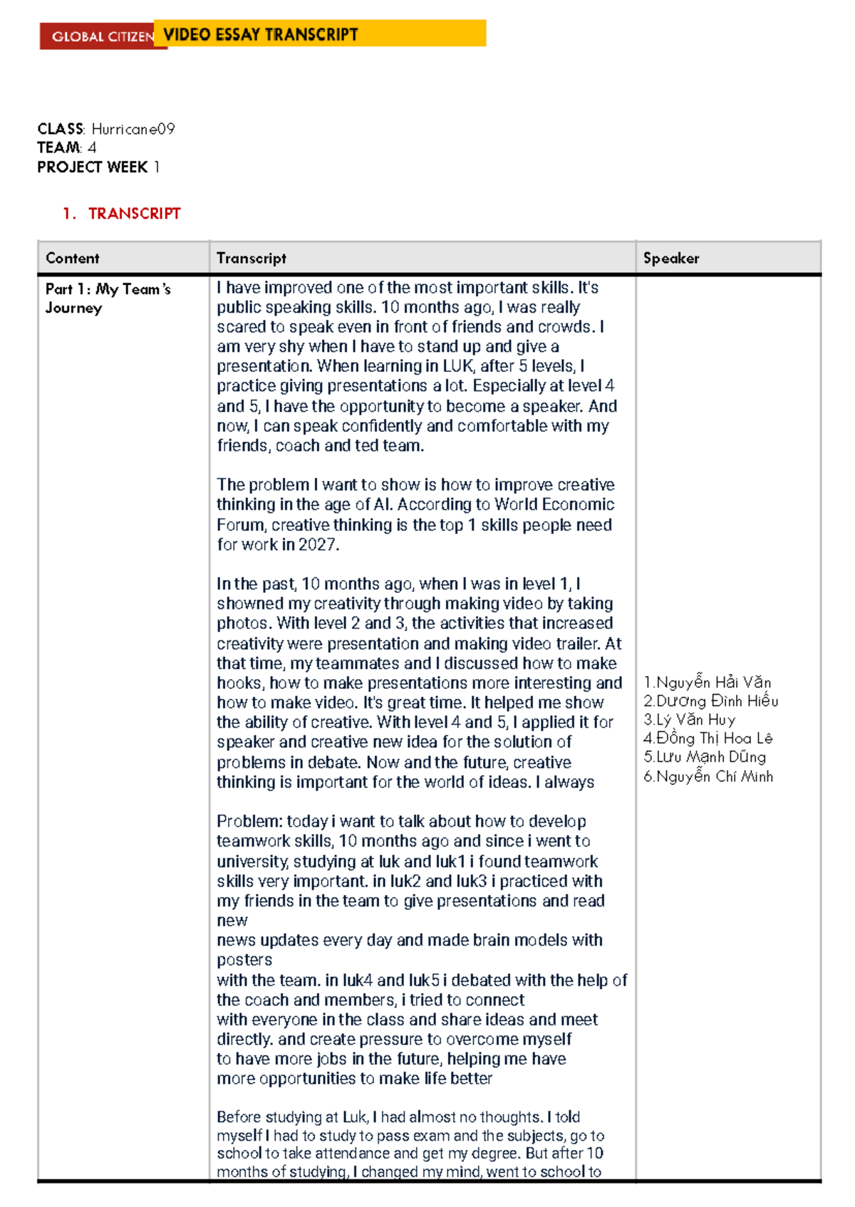 Hurricane09: Team 4 Project Week 1 - My Journey in Public Speaking ...