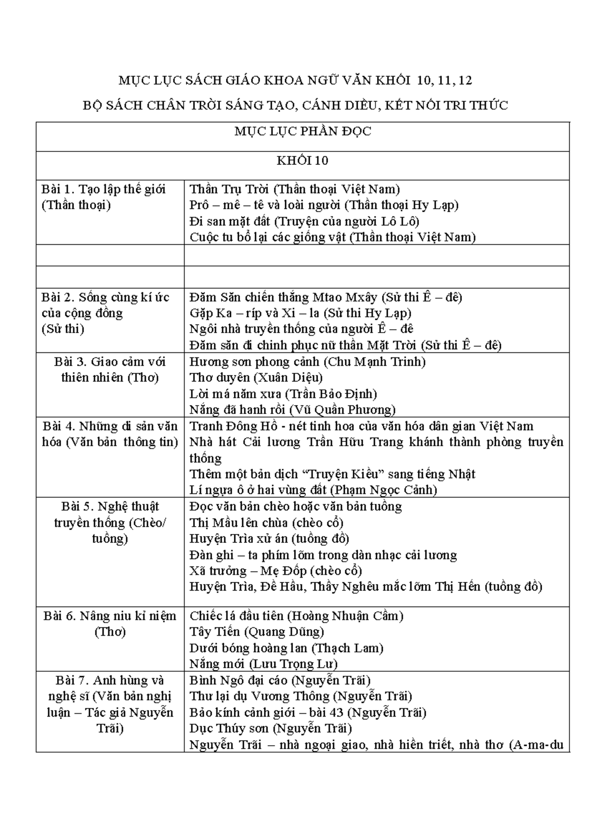 SÁCH HÓA HỌC 11 CHÂN TRỜI SÁNG TẠO DO NHÀ XUẤT BẢN GIÁO DỤC PHÁT HÀNH