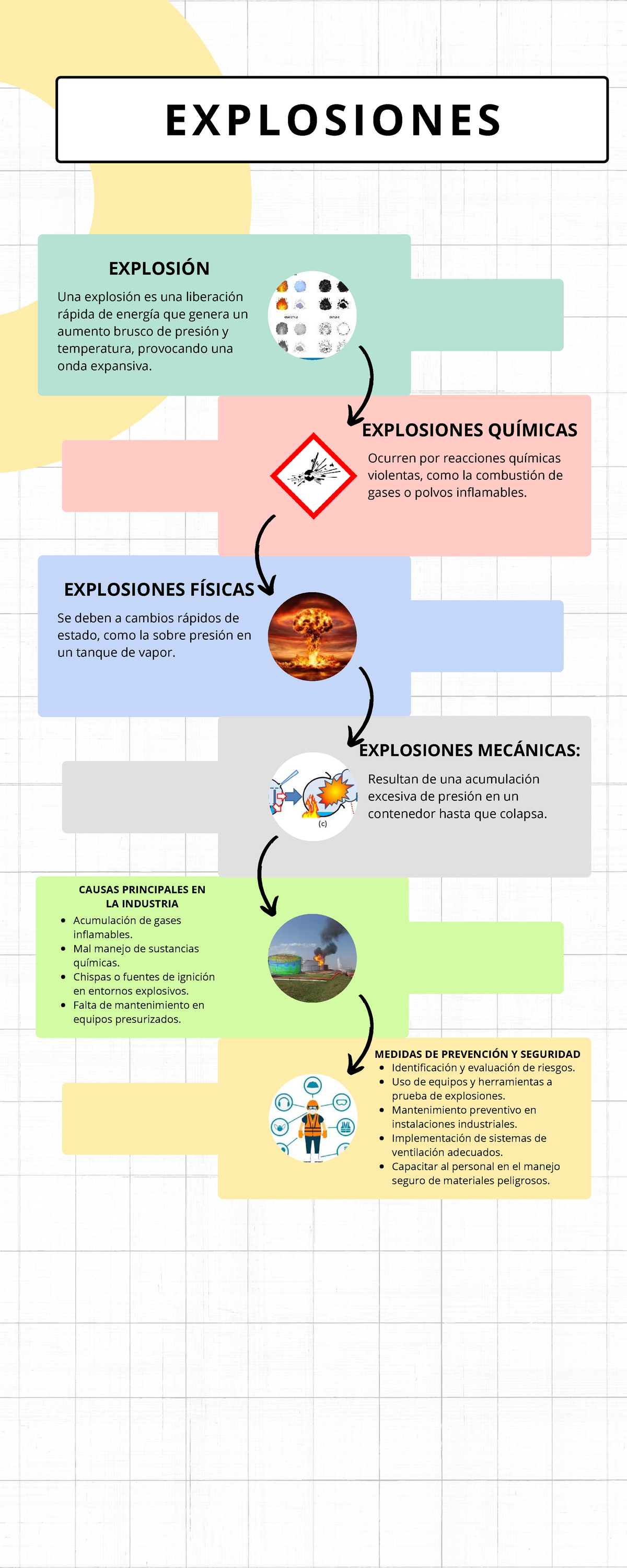 Infografia Linea del Tiempo Timeline Historia Cronologia Empresa ...
