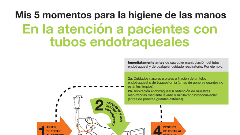 5 Momentos para la Higiene de Manos en Pacientes con Tubos ...