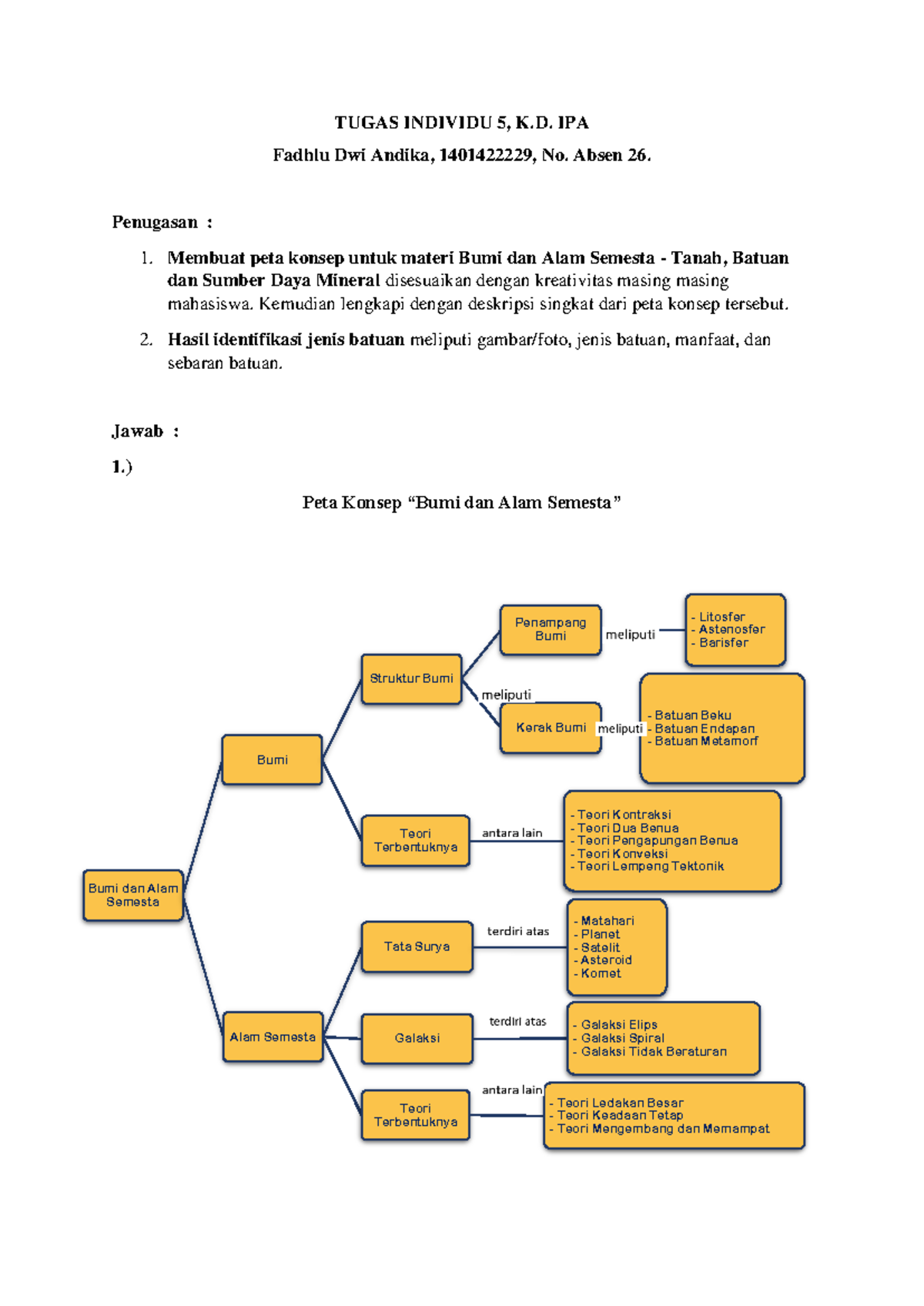 Tugas Individu 5: Peta Konsep Bumi dan Alam Semesta (K.D. IPA) - Studocu