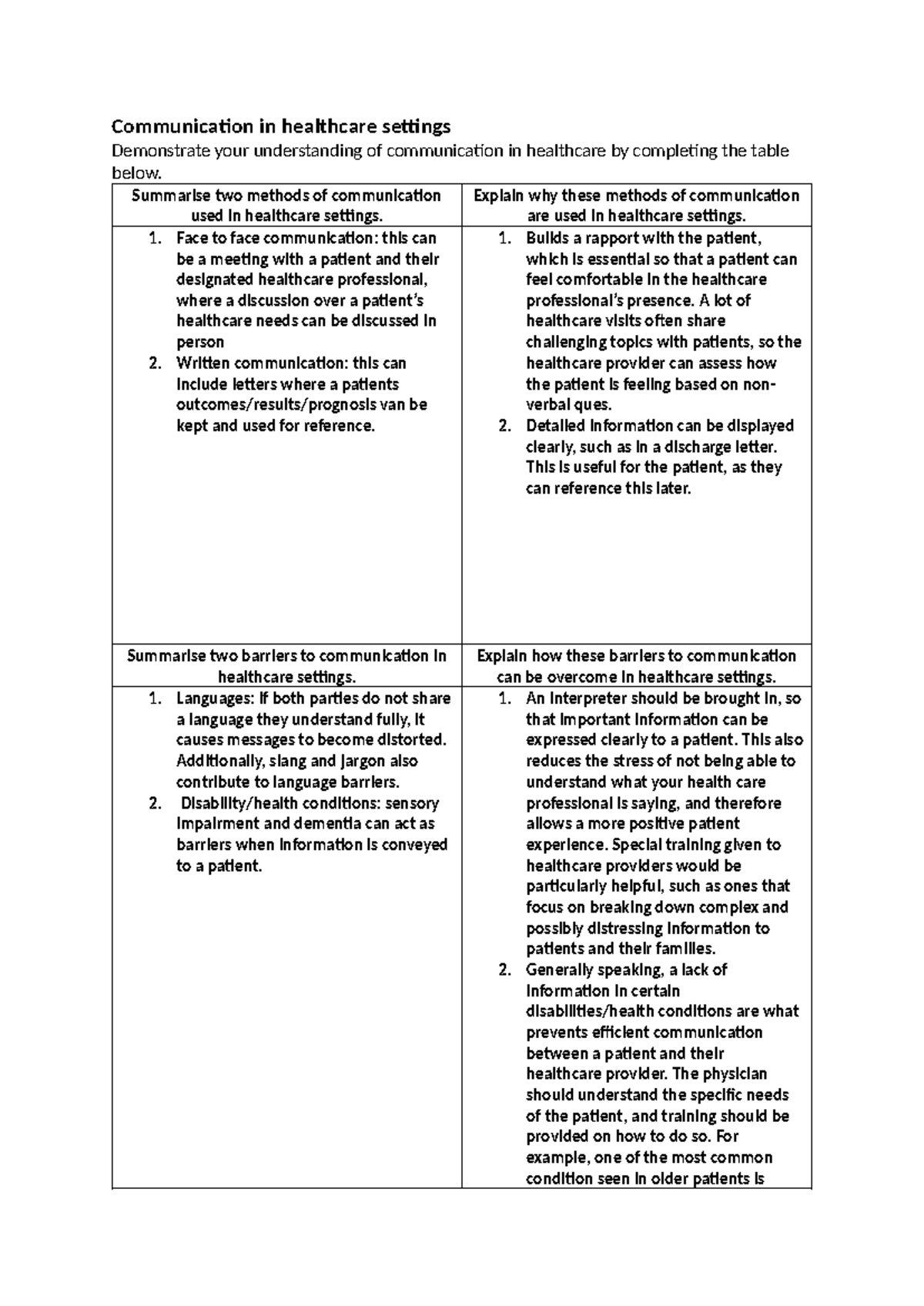 1- healthcare communication table - Communication in healthcare ...