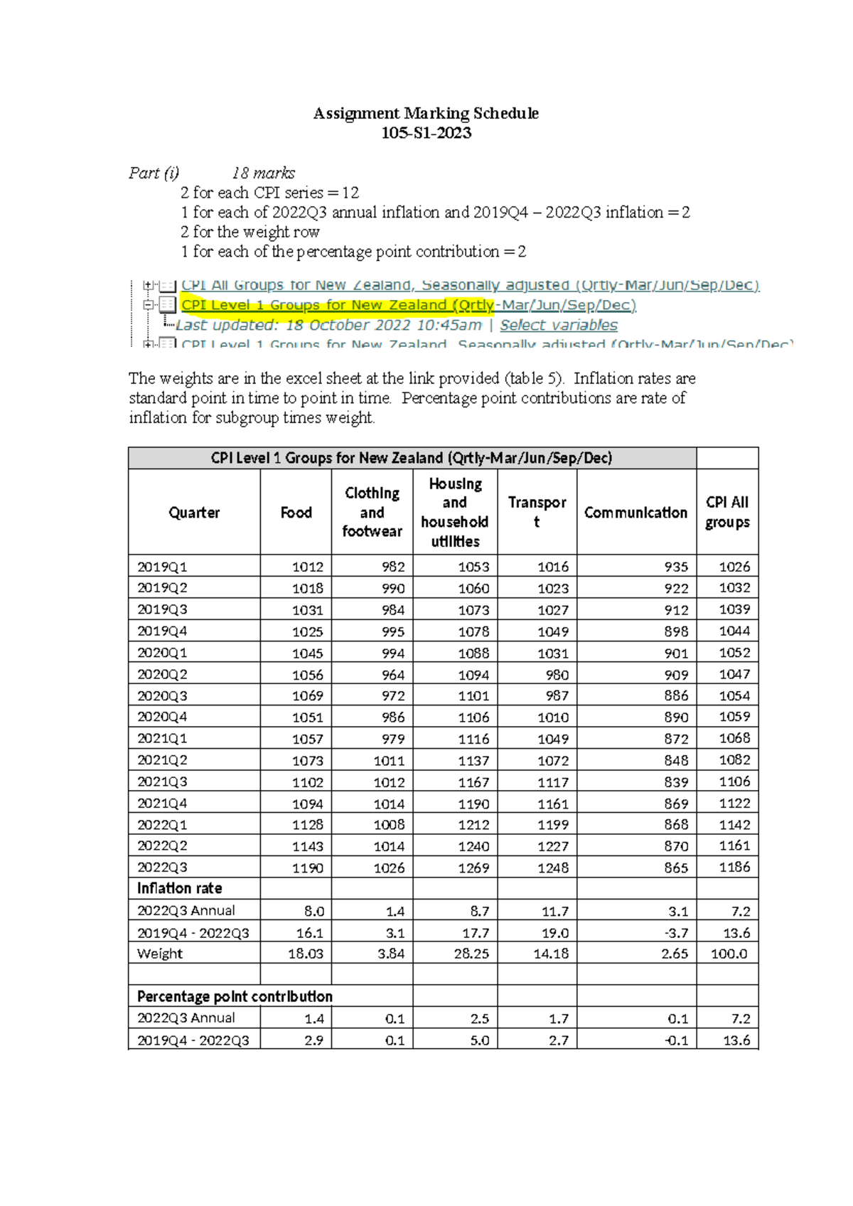 Assignment Marking Schedule 105S1-2023: CPI Analysis and Contributions ...