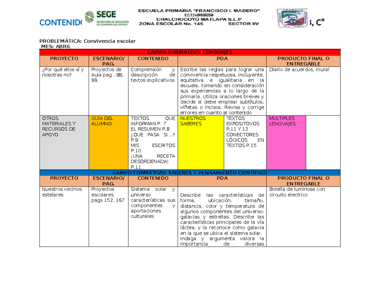 CONTENIDOS Y PDA 6: Proyectos Comunitarios y su Impacto Social - Studocu