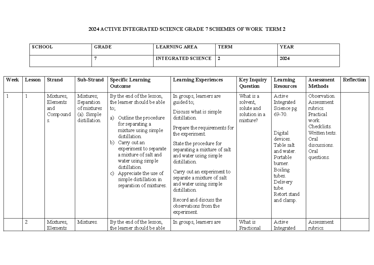Grade 7 TERM 2 Integrated Science Schemes @0743505350 - 2024 ACTIVE ...