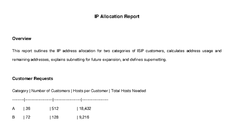 IP Allocation Assignment: Overview of ISP Customer Addressing - Studocu